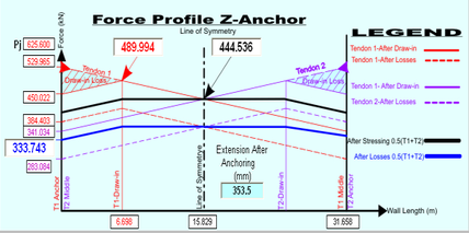 Tank Hoop Force Profile